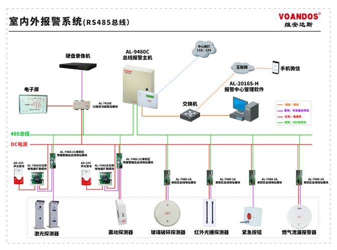 广州艾礼富电子 构建室内外一体化智能安防系统的可靠之选